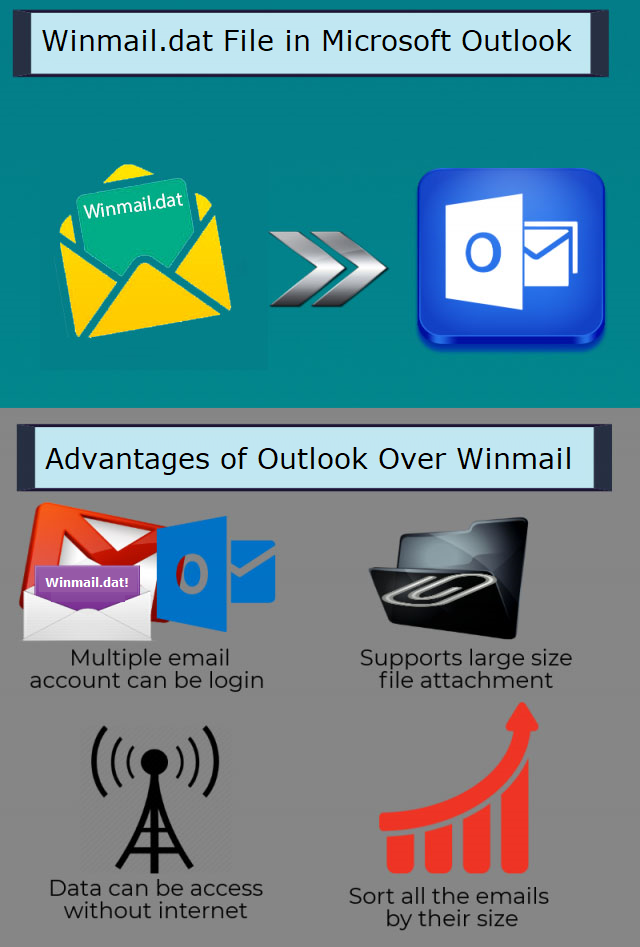 Winmail.dat to PST Converter